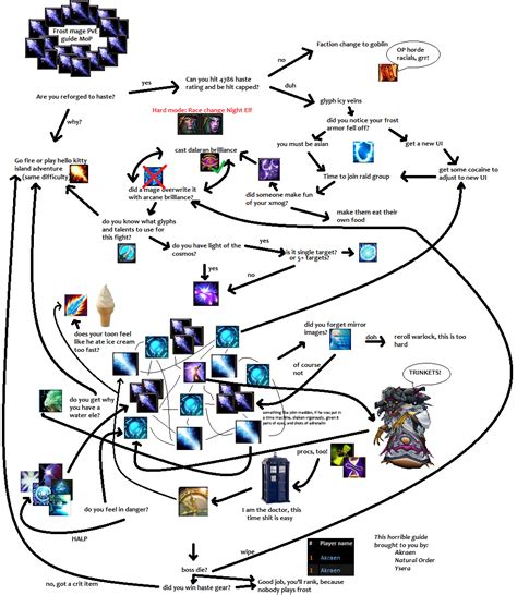icyveins frost|Frost Mage Rotation Guide .